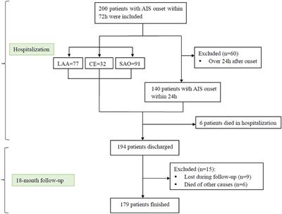 Circular RNA FUNDC1 for Prediction of Acute Phase Outcome and Long-Term Survival of Acute Ischemic Stroke